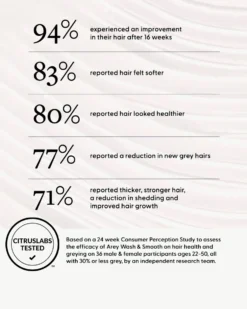 Wash Shampoo -Fashion Makeup & Care Arey WashShampoo Features 08 scaled