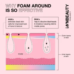 Foam Around Clarifying Daily Cleanser 5 Foam Around Clarifying Daily Cleanser -Fashion Makeup & Care FOAMAROUND7