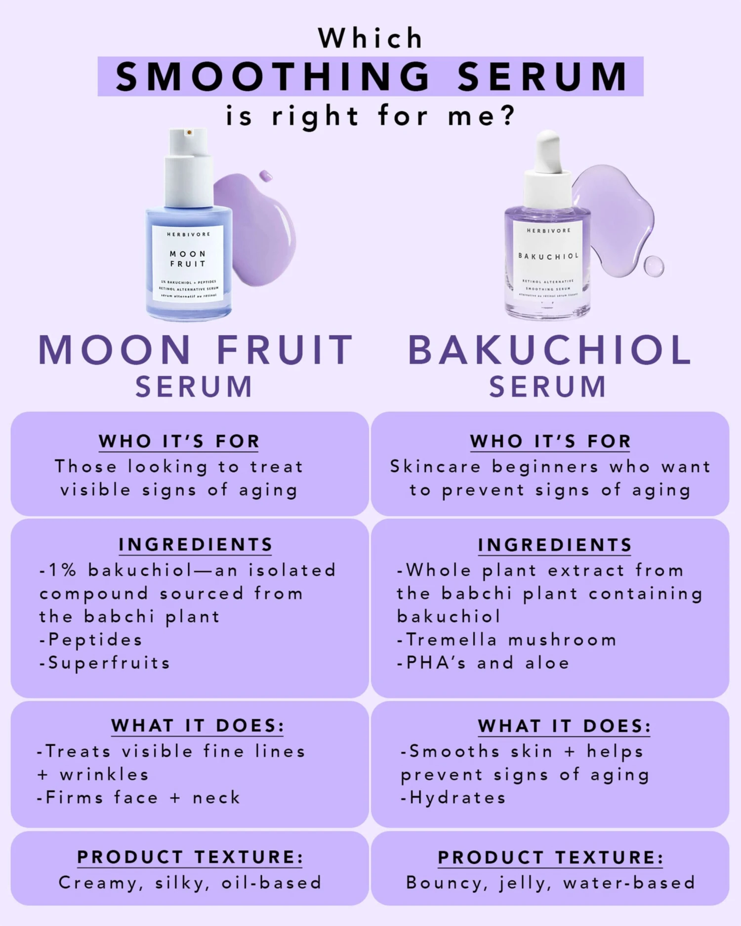 Moon Fruit 1% Bakuchiol Retinol Alternative Serum 7 Moon Fruit 1% Bakuchiol Retinol Alternative Serum - Image 7