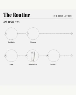 The Body Lotion 25 The Body Lotion -Fashion Makeup & Care Necessaire BodyLotion Jumbo Routine 08 scaled