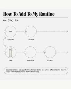 The Body Peel -Fashion Makeup & Care Necessaire BodyPeel Routine 08 scaled