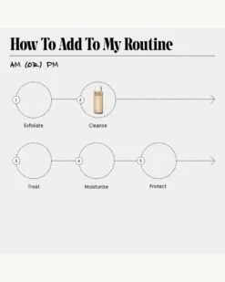 The Body Wash - Fragrance-Free 25 The Body Wash - Fragrance-Free -Fashion Makeup & Care Necessaire Bodywash FF Jumbo Routine 07 scaled