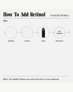 The Body Retinol 19 The Body Retinol -Fashion Makeup & Care Necessaire TheBodyRetinol HowTo 06 scaled