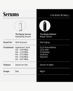 The Body Retinol 18 The Body Retinol -Fashion Makeup & Care Necessaire TheBodyRetinol Serums 05 scaled
