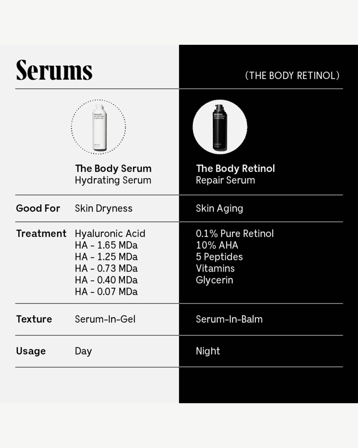 The Body Retinol 5 The Body Retinol - Image 5