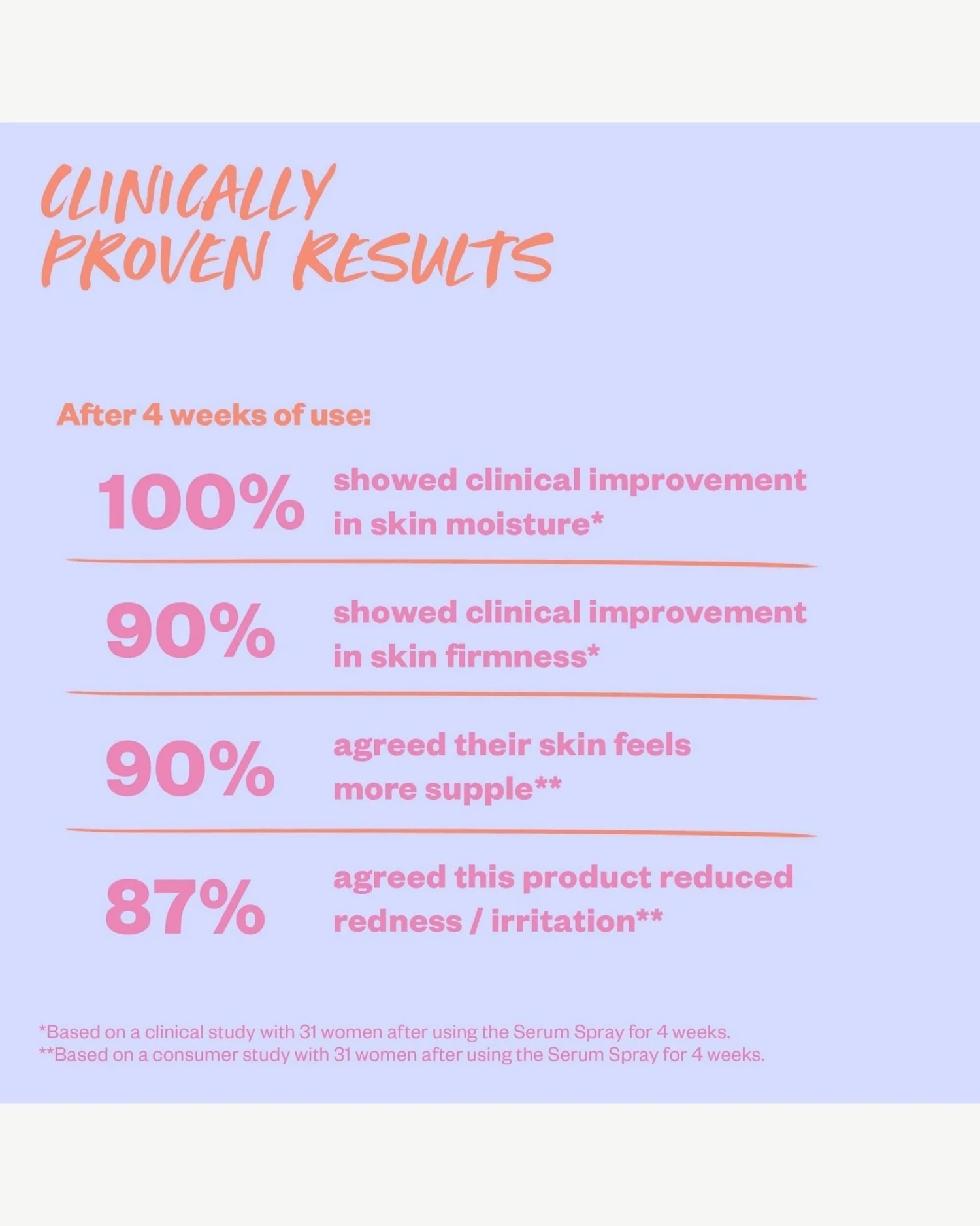 Plump + Juicy Vegan Collagen Spray-On Serum 3 Plump + Juicy Vegan Collagen Spray-On Serum - Image 3