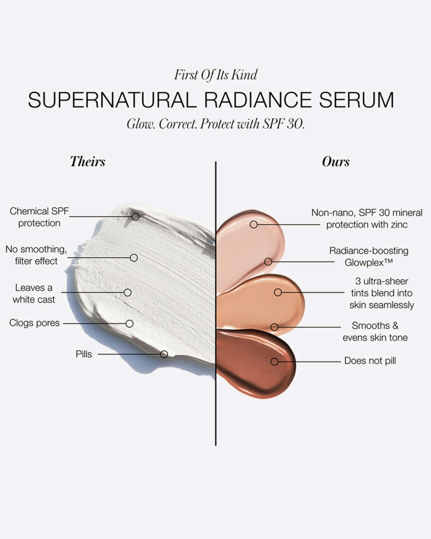 RMS Beauty SuperNatural Radiance Serum Broad Spectrum SPF 30 Sunscreen 13 RMS Beauty SuperNatural Radiance Serum Broad Spectrum SPF 30 Sunscreen - Image 13