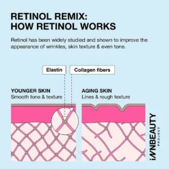 Retinol Remix 1% Retinol Treatment -Fashion Makeup & Care Retinolremix 1080x1080 03