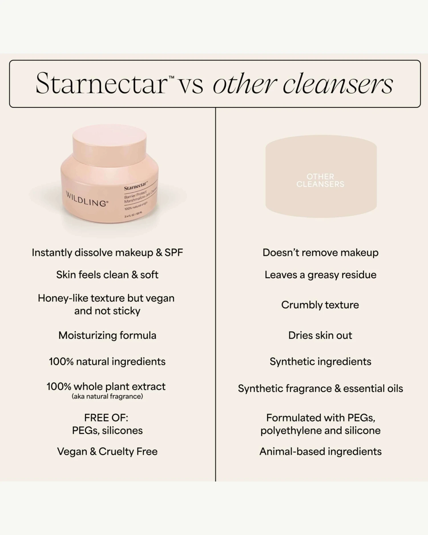Starnectar Barrier Protect Marshmallow Jelly Cleanser 5 Starnectar Barrier Protect Marshmallow Jelly Cleanser - Image 5